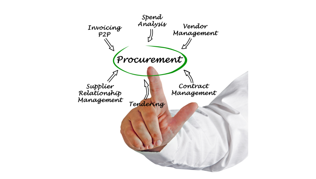 Procurement graphic with hand pointing to supply chain management tasks