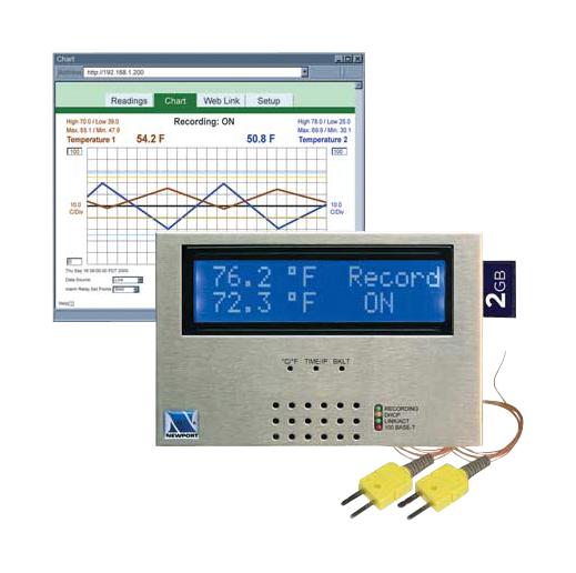 Omega ISD-TC – Reliable Dual Thermocouple Monitoring for Industrial Applications